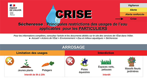 Arrêté sécheresse Allier